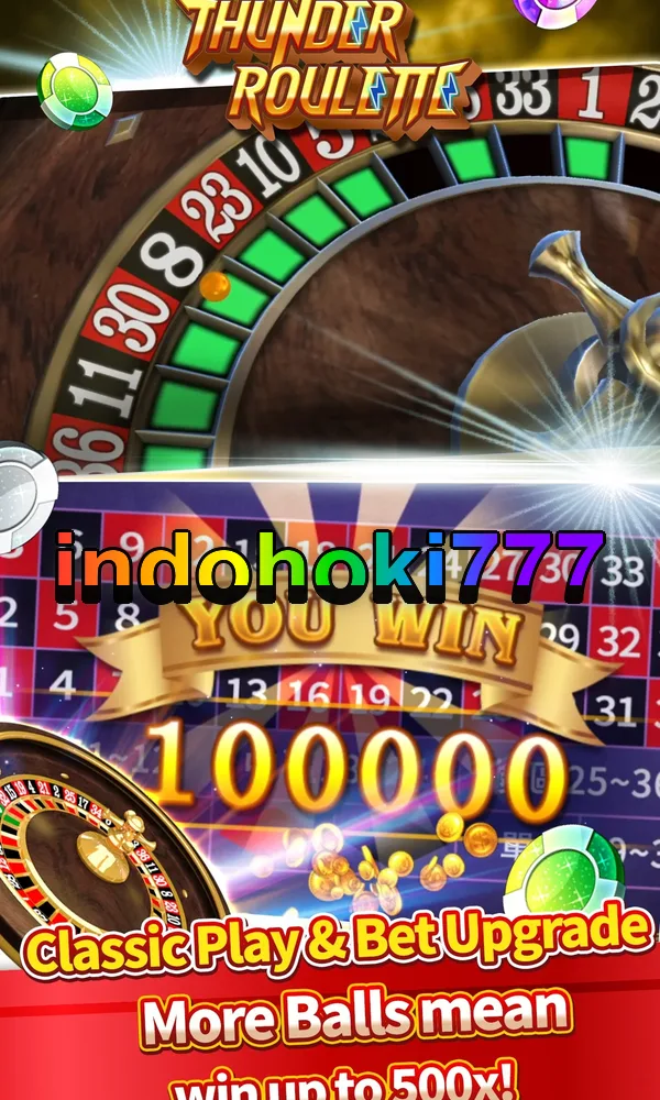 indohoki777 Masuk